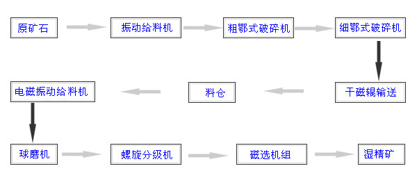 CеxVa(chn)Mϼg(sh)